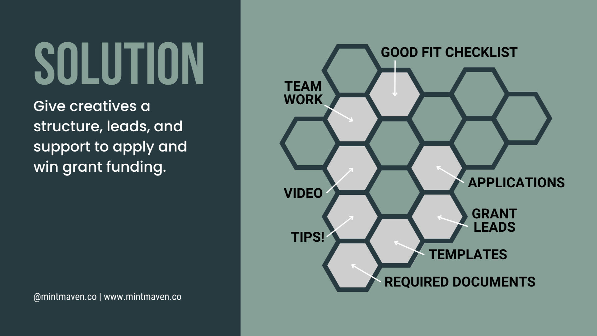 Mint Maven Grant Guides Pitch Deck Page 2